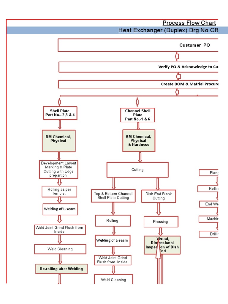 Process Flow Chart - Heat Exchanger | Welding | Heat Exchanger