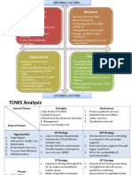 Tata Motors SWOT TOWS CPM Matrix