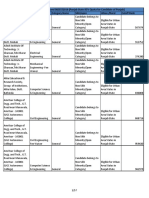 Cutoff Rank 85 BTech Jee Based