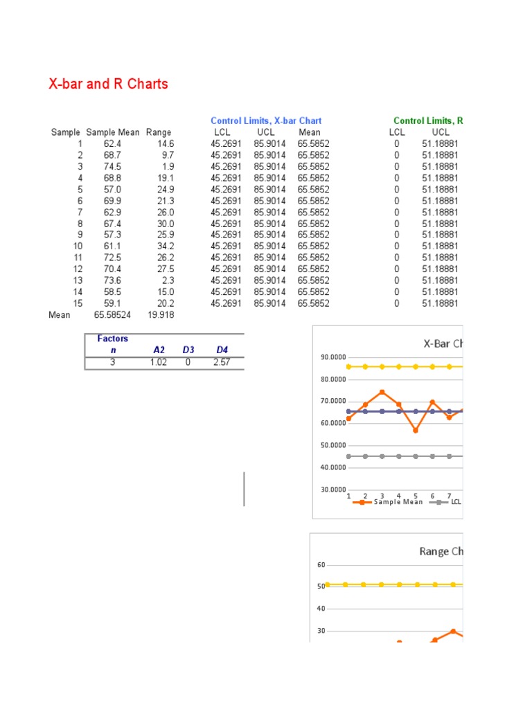 X-bar and R Chart Analysis | PDF | Descriptive Statistics | Statistical ...