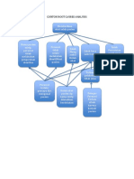 Contoh Root Causes Analysis