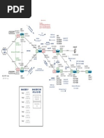 Junos Lab