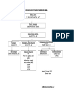 STRUKTUR ORGANISASI Farmasi RS Lain