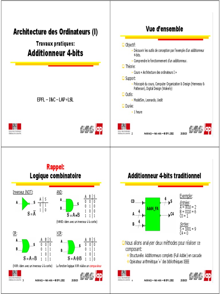 Add 4bits VHDL Arithmétique