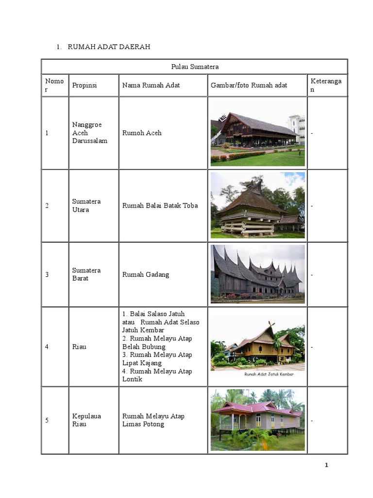8600 Koleksi Gambar Rumah Adat Aceh Animasi HD Terbaru