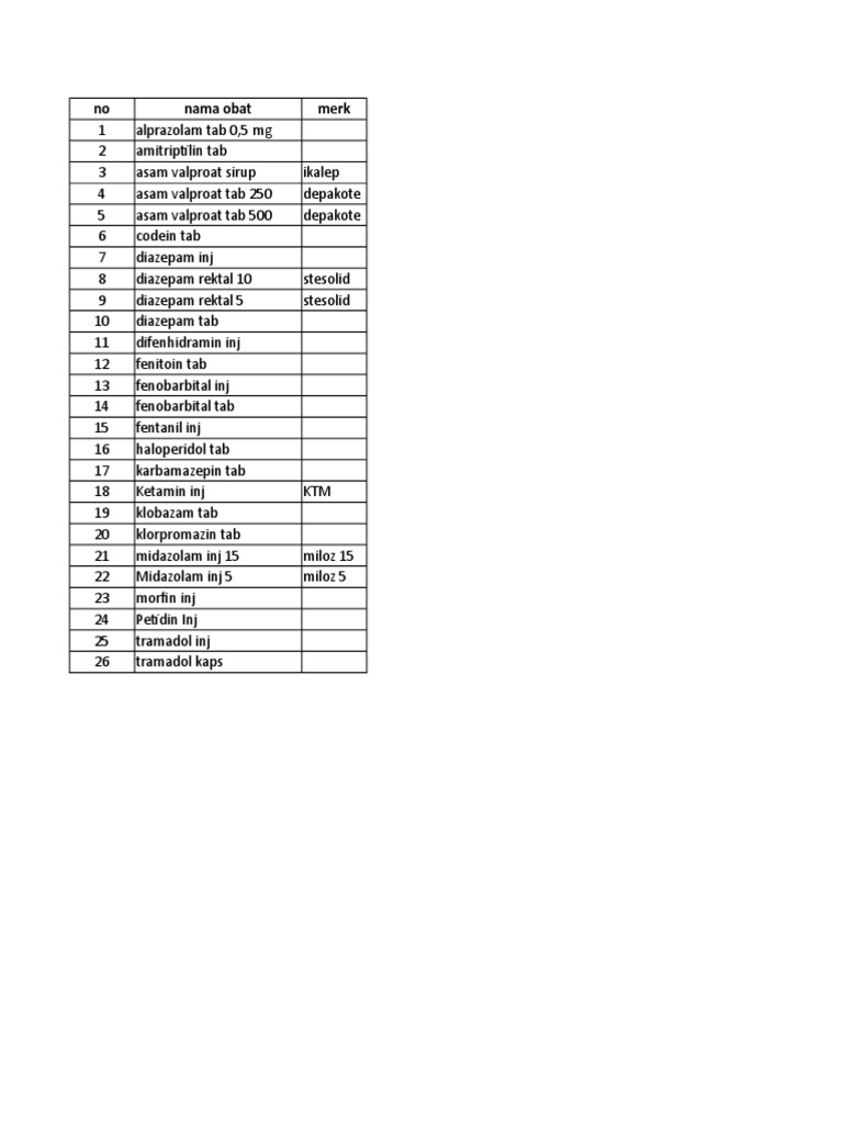 Daftar Psikotropik Dan Golongan Obat Tertentu