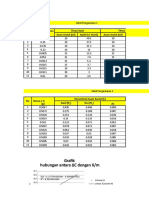 Data Praktikum Isoterm Adsorpsi