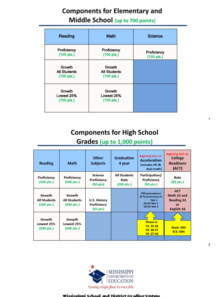 grade school ratings