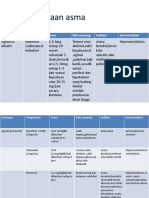 Penatalaksanaan Terapi Obat Asma