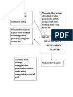 Projek Nur Aqidah