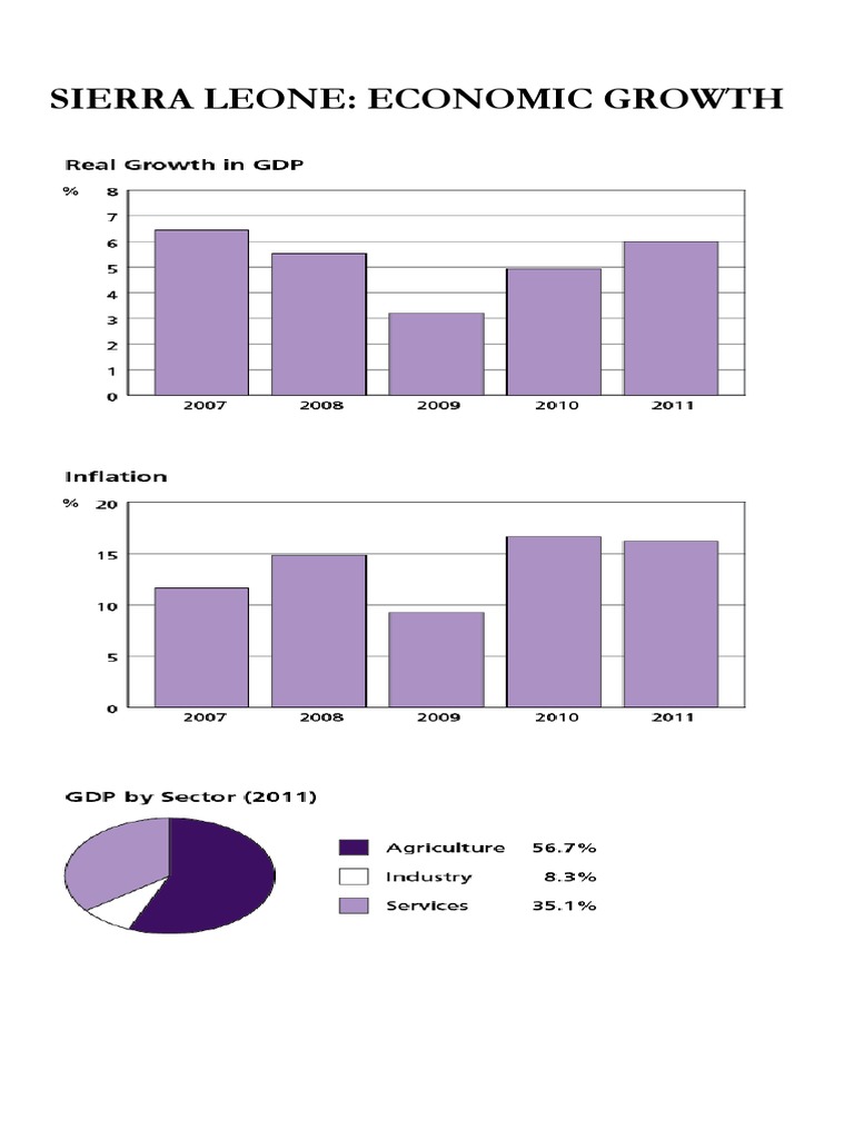Sierra Leone Economic Growth PDF