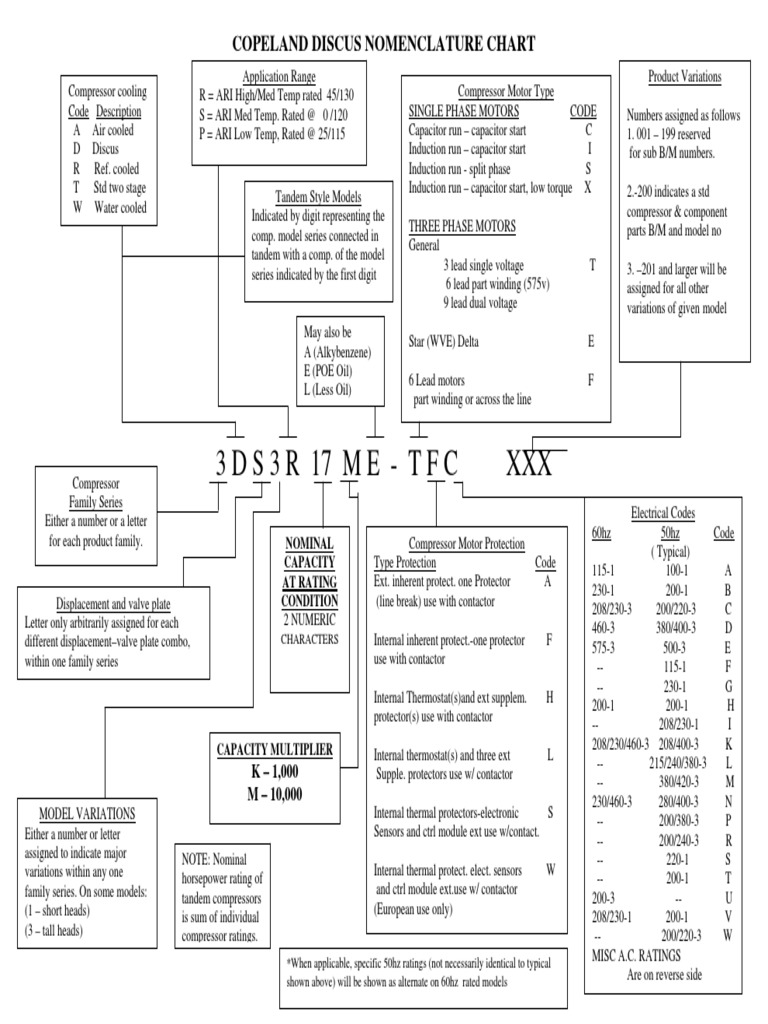 Copeland Discus Compressor Nomenclature | PDF | Electric Motor | Capacitor