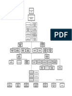 Organigrama PDF