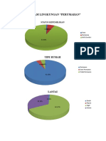 Diagram Pie Perumahan