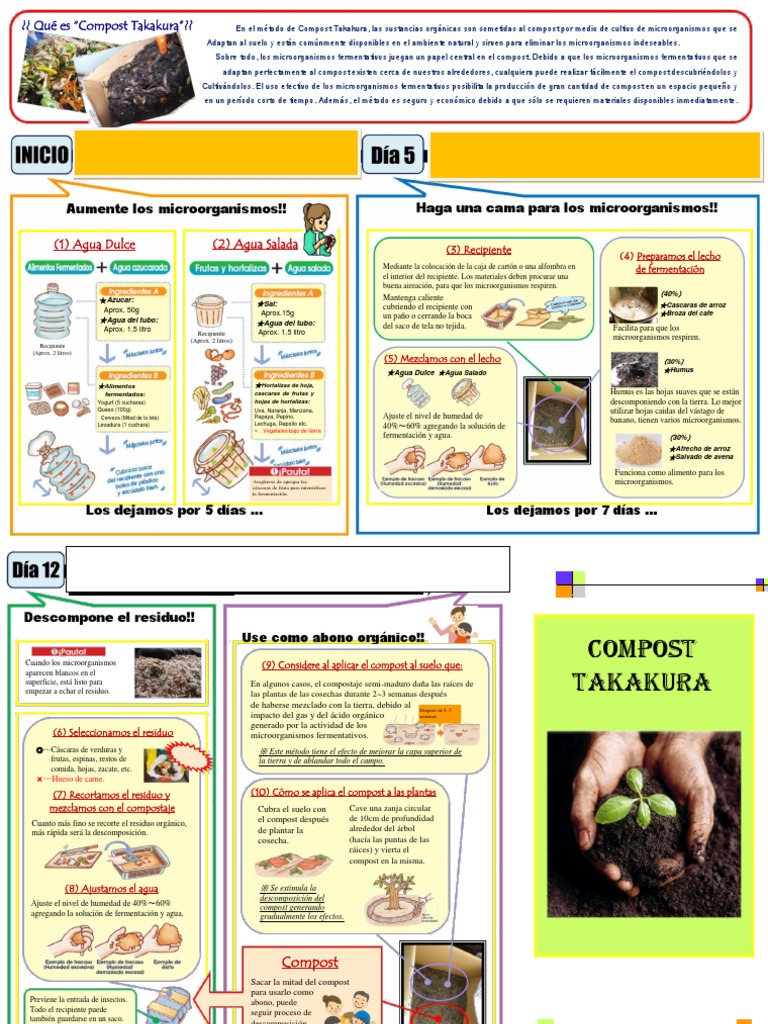 Compost Takakura: Guía Rápida y Efectiva | PDF | Compost | Suelo