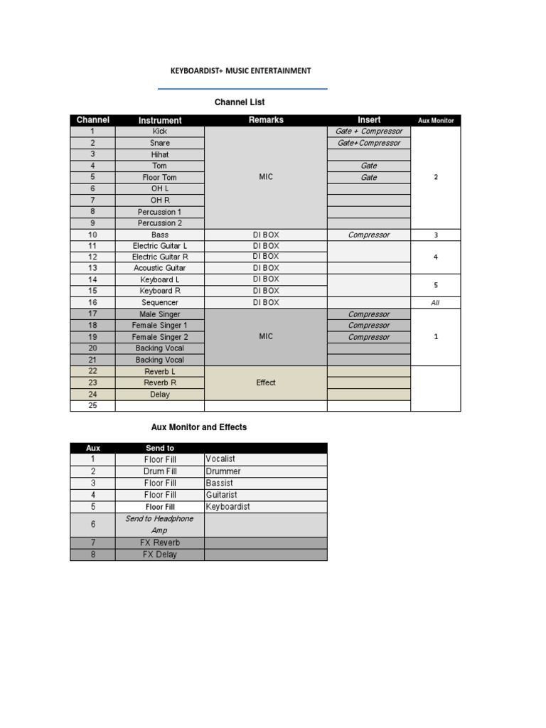 Live Sound Channel Setup Guide | PDF