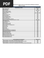 Lista Radioativos Isentos PDF