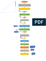 Fluxograma PDF