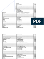 Liste Des Enteprises de Stage