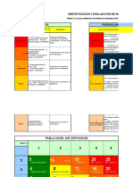 Inventario de Riesgos Críticos Forestal