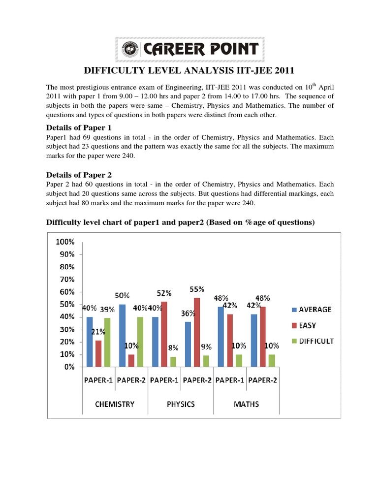 IIT-JEE 2011 Difficulty Level Analysis | PDF | Teaching Mathematics ...
