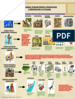 Antecedentes, evolución histórica y relación entre la administración y la economía.pdf