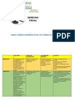 Cuadro de Las Contribuciones