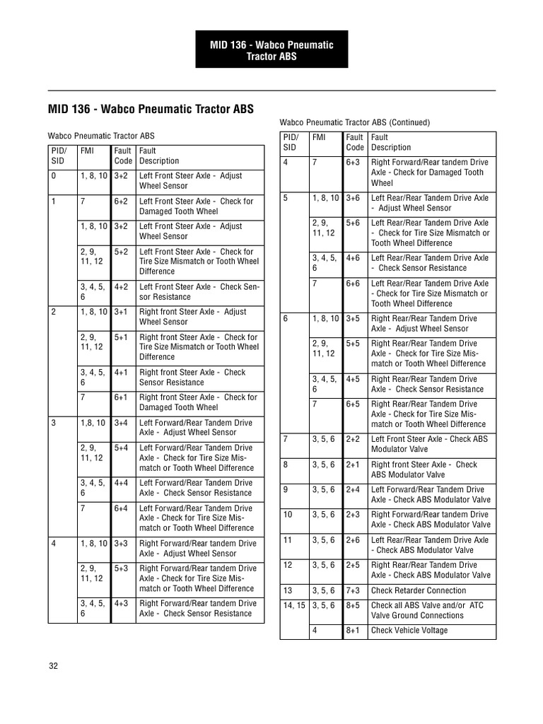 Sae Wabco Abs Spnfmi Fault Code