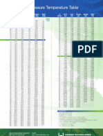 HTCPressure Temperature Chart
