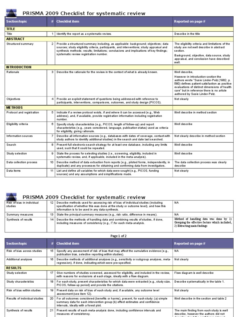 PRISMA Check List Systematic Review Meta Analysis