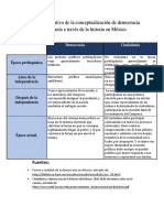 Cuadro Compafrativo de Democracia