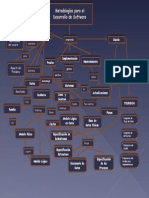 Documents - Tips Mapa Conceptual Metodologias para El Desarrollo de Software