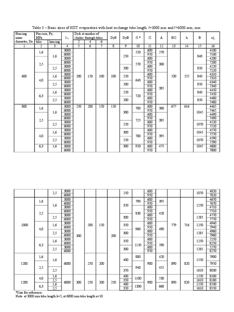 Table 3 Basic sizes of ИПТ evaporators with heat exchange tube length