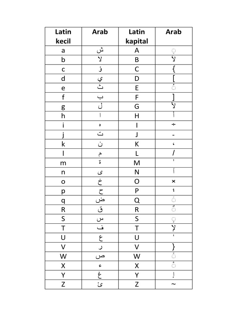 Correspondence Between the Latin and Arabic Alphabets A SidebySide