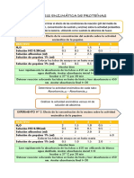 Hidrólisis enzimática de proteínas: Efecto de pH, sustrato y concentración de pepsina