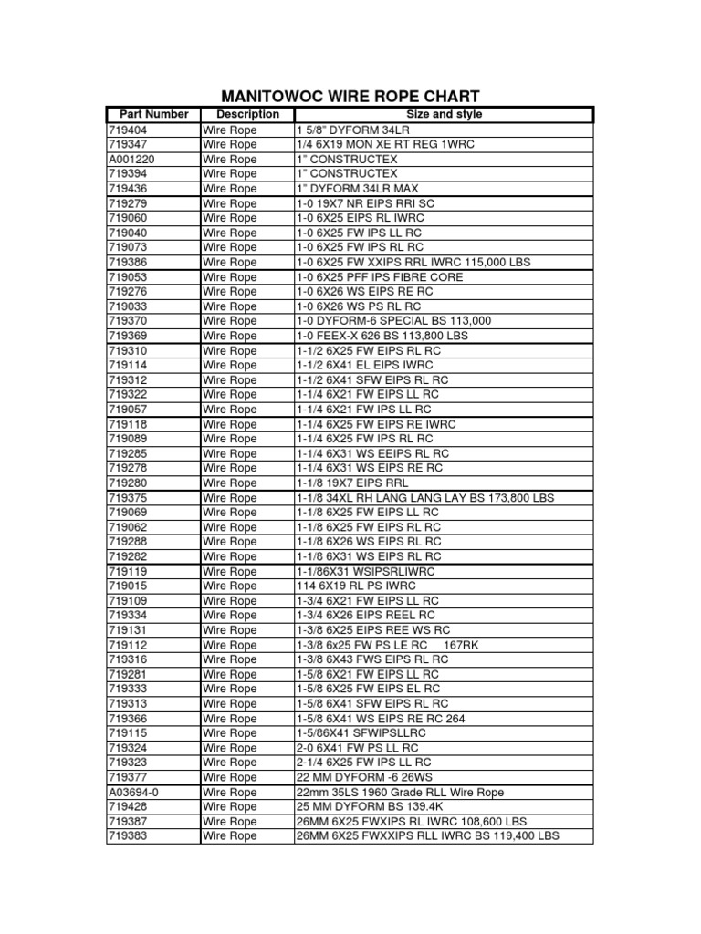 Lattice Crawler Wire Rope Chart 2011 PDF Mountaineering Joining