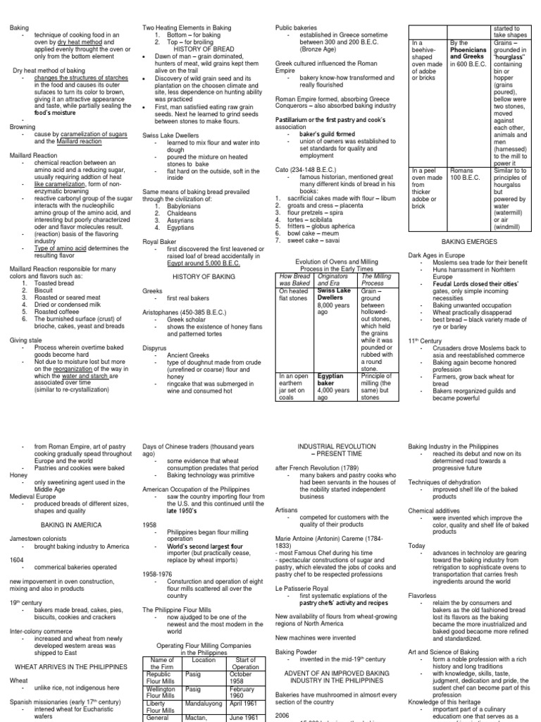 History of Baking Baking Flour