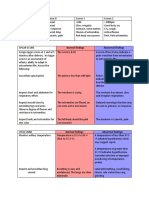 Normal Findings Abnormal Findings