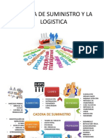 Cadena de Suministro y La Logistica