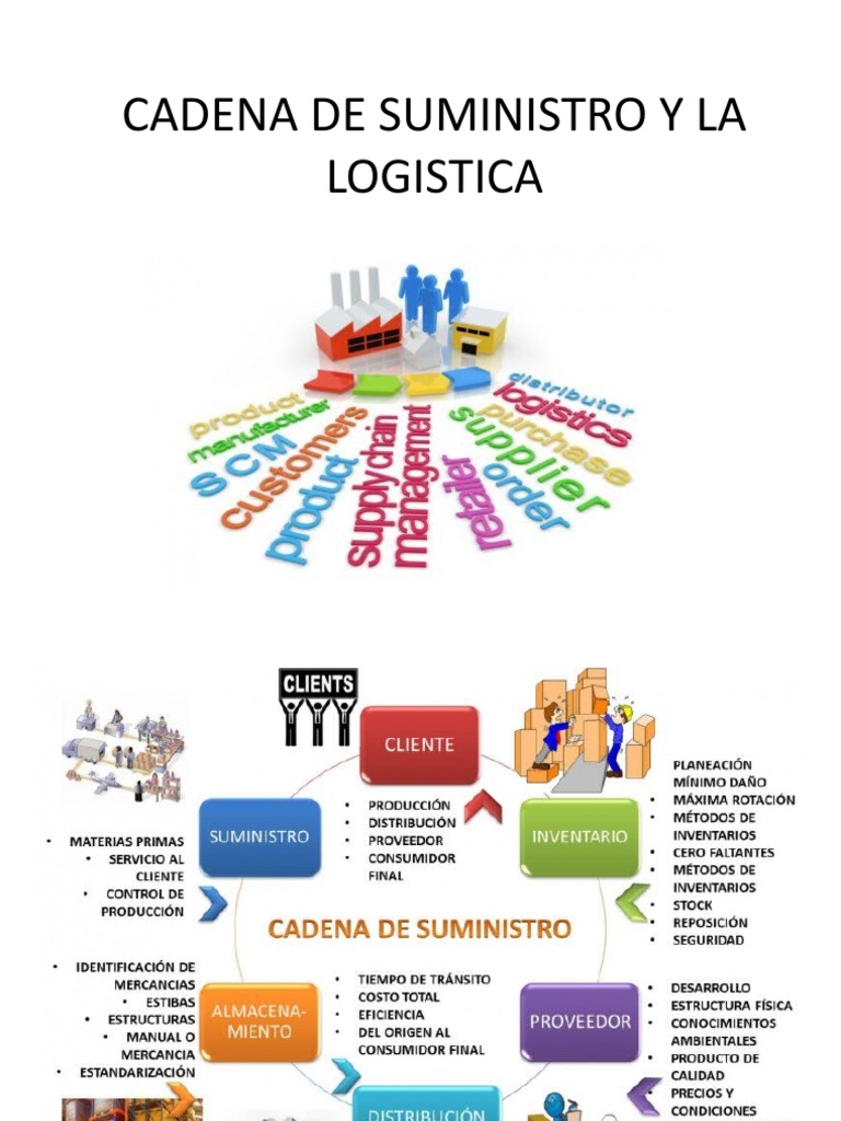 Cadena de Suministro y La Logistica | PDF | Logística | Inventario