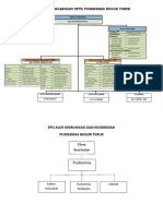 2.1.1 Struktur Organisasi Puskesmas Fix Baru