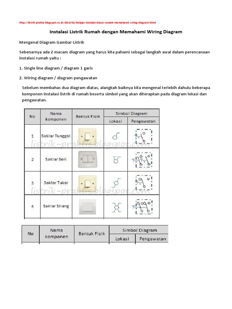 Instalasi Listrik Rumah Dengan Memahami Wiring Diagram Instalasi Listrik Rumah Dengan Memahami Wiring Diagram