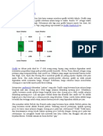 Grafik Candlestick