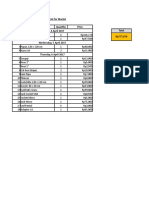 Shopping List For Macket No. Materials Quantity Price Tuesday, 4 April 2017 Total Rp777,676 Wednesday, 5 April 2017