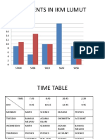 JOBSHEET 3 MUHAMMAD ZHARFAN BIN ZILLI.pptx