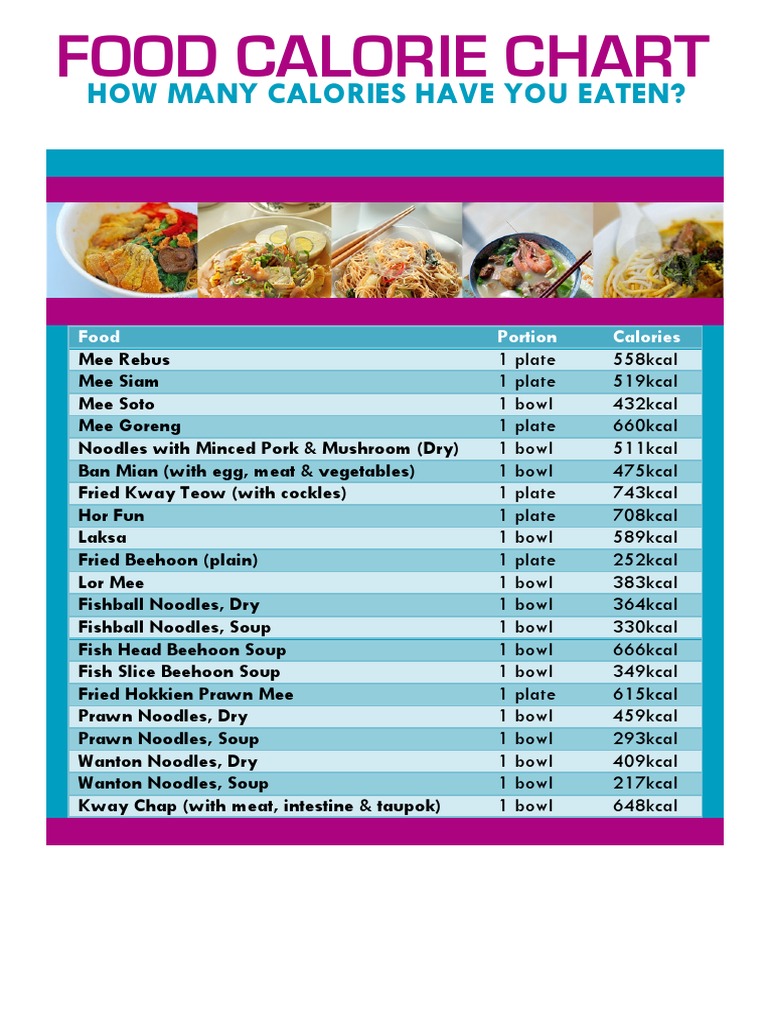 Printable Food Calorie Chart