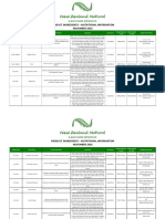 Product Ingredients + Nutritional Information November 2016