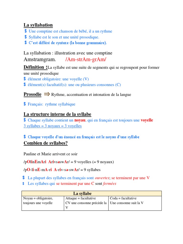 Cours 2 Pdf Syllabe Communication Orale