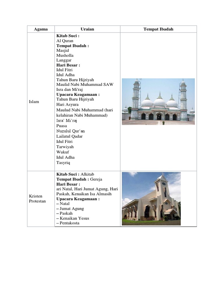 35+ Agama Islam Kitab Suci Tempat Ibadah Hari Besar Pics