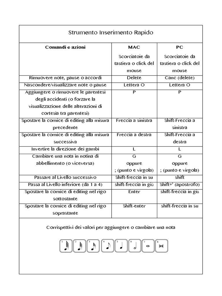 Remo Conga and Bongo Head Chart PDF